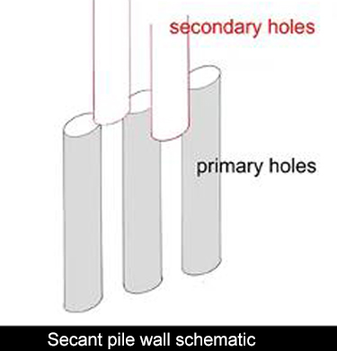 secant pile wall-drilled shafts